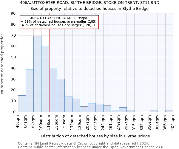 406A, UTTOXETER ROAD, BLYTHE BRIDGE, STOKE-ON-TRENT, ST11 9ND: Size of property relative to detached houses in Blythe Bridge