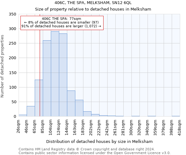 406C, THE SPA, MELKSHAM, SN12 6QL: Size of property relative to detached houses in Melksham