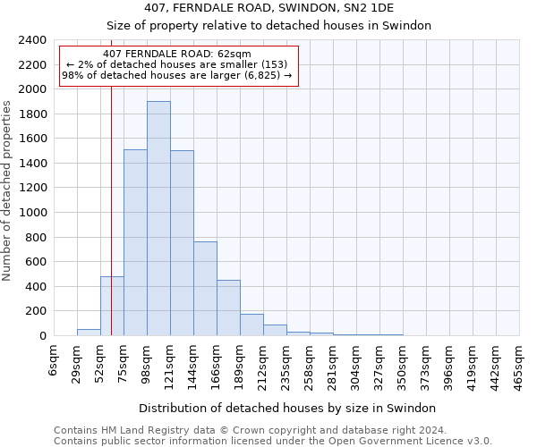407, FERNDALE ROAD, SWINDON, SN2 1DE: Size of property relative to detached houses in Swindon