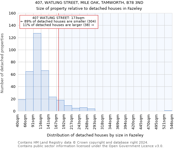 407, WATLING STREET, MILE OAK, TAMWORTH, B78 3ND: Size of property relative to detached houses in Fazeley