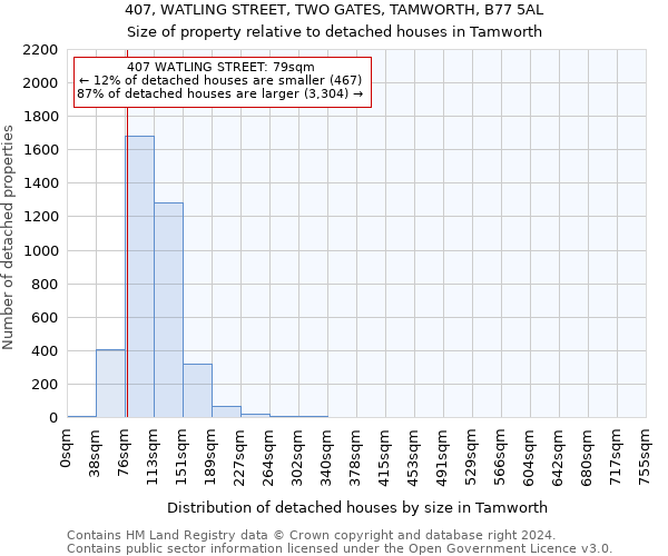 407, WATLING STREET, TWO GATES, TAMWORTH, B77 5AL: Size of property relative to detached houses in Tamworth
