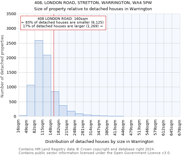 408, LONDON ROAD, STRETTON, WARRINGTON, WA4 5PW: Size of property relative to detached houses in Warrington