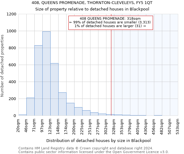 408, QUEENS PROMENADE, THORNTON-CLEVELEYS, FY5 1QT: Size of property relative to detached houses in Blackpool