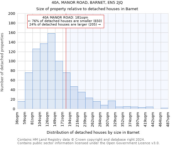 40A, MANOR ROAD, BARNET, EN5 2JQ: Size of property relative to detached houses in Barnet