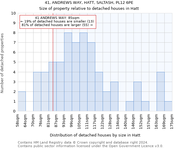 41, ANDREWS WAY, HATT, SALTASH, PL12 6PE: Size of property relative to detached houses in Hatt