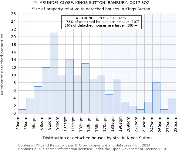 41, ARUNDEL CLOSE, KINGS SUTTON, BANBURY, OX17 3QZ: Size of property relative to detached houses in Kings Sutton