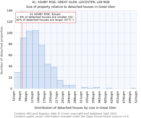 41, ASHBY RISE, GREAT GLEN, LEICESTER, LE8 9GB: Size of property relative to detached houses in Great Glen