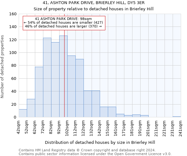 41, ASHTON PARK DRIVE, BRIERLEY HILL, DY5 3ER: Size of property relative to detached houses in Brierley Hill