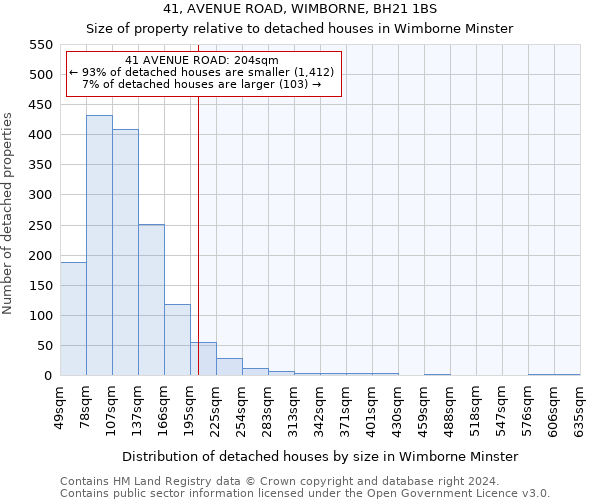 41, AVENUE ROAD, WIMBORNE, BH21 1BS: Size of property relative to detached houses in Wimborne Minster