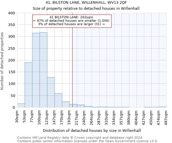 41, BILSTON LANE, WILLENHALL, WV13 2QF: Size of property relative to detached houses in Willenhall