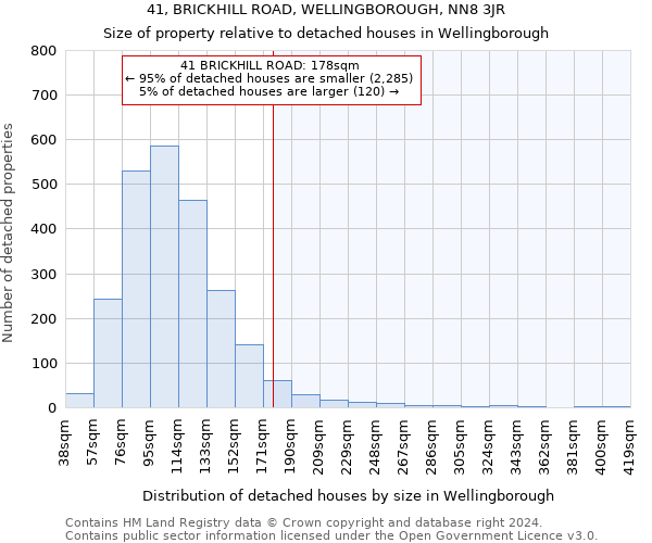 41, BRICKHILL ROAD, WELLINGBOROUGH, NN8 3JR: Size of property relative to detached houses in Wellingborough