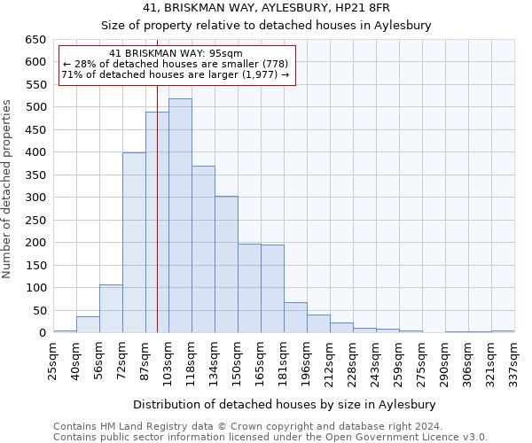 41, BRISKMAN WAY, AYLESBURY, HP21 8FR: Size of property relative to detached houses in Aylesbury