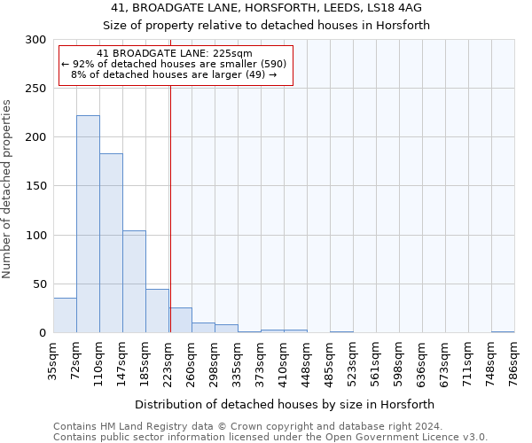 41, BROADGATE LANE, HORSFORTH, LEEDS, LS18 4AG: Size of property relative to detached houses in Horsforth