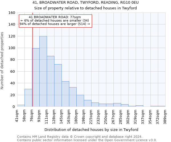 41, BROADWATER ROAD, TWYFORD, READING, RG10 0EU: Size of property relative to detached houses in Twyford