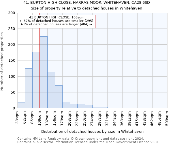 41, BURTON HIGH CLOSE, HARRAS MOOR, WHITEHAVEN, CA28 6SD: Size of property relative to detached houses in Whitehaven