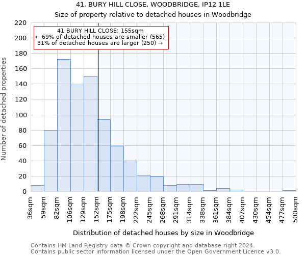 41, BURY HILL CLOSE, WOODBRIDGE, IP12 1LE: Size of property relative to detached houses in Woodbridge