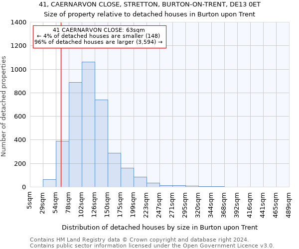 41, CAERNARVON CLOSE, STRETTON, BURTON-ON-TRENT, DE13 0ET: Size of property relative to detached houses in Burton upon Trent