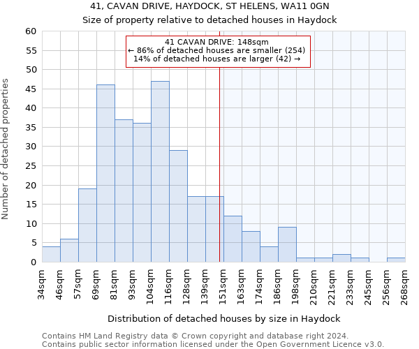 41, CAVAN DRIVE, HAYDOCK, ST HELENS, WA11 0GN: Size of property relative to detached houses in Haydock