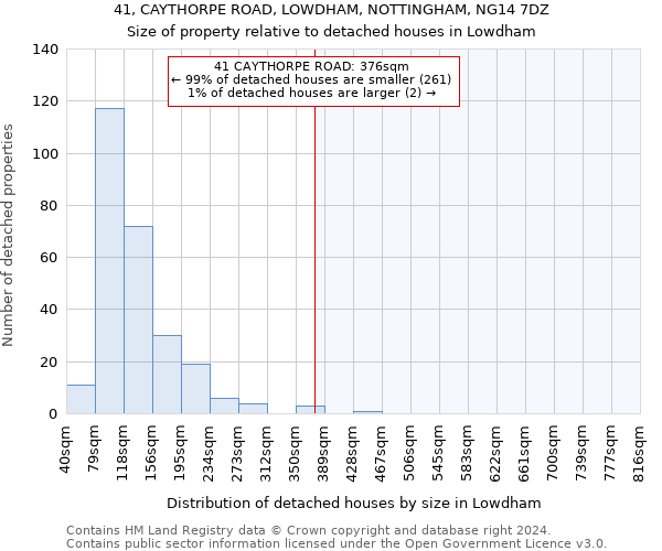 41, CAYTHORPE ROAD, LOWDHAM, NOTTINGHAM, NG14 7DZ: Size of property relative to detached houses in Lowdham