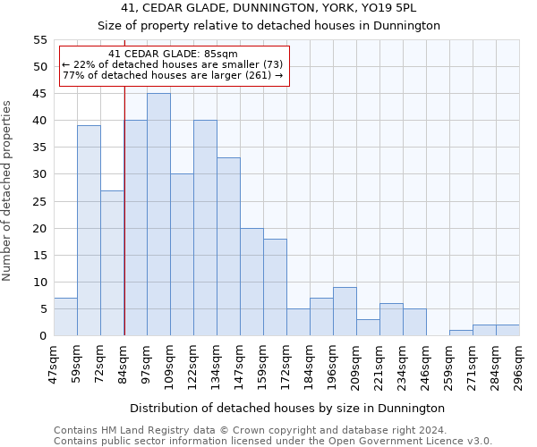 41, CEDAR GLADE, DUNNINGTON, YORK, YO19 5PL: Size of property relative to detached houses in Dunnington
