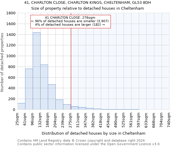 41, CHARLTON CLOSE, CHARLTON KINGS, CHELTENHAM, GL53 8DH: Size of property relative to detached houses in Cheltenham