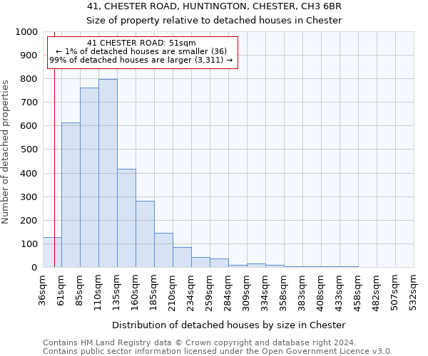 41, CHESTER ROAD, HUNTINGTON, CHESTER, CH3 6BR: Size of property relative to detached houses in Chester