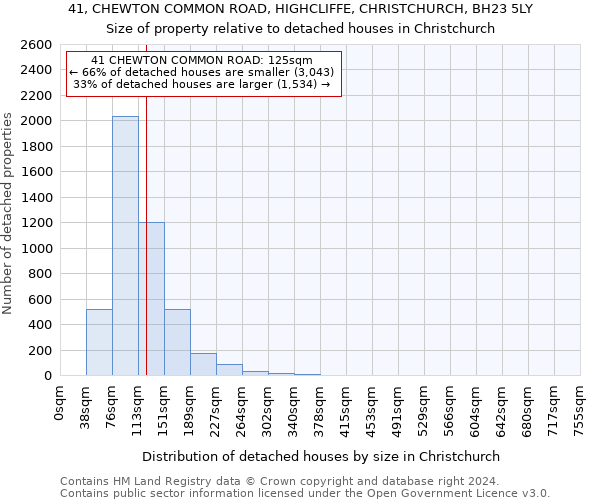 41, CHEWTON COMMON ROAD, HIGHCLIFFE, CHRISTCHURCH, BH23 5LY: Size of property relative to detached houses in Christchurch