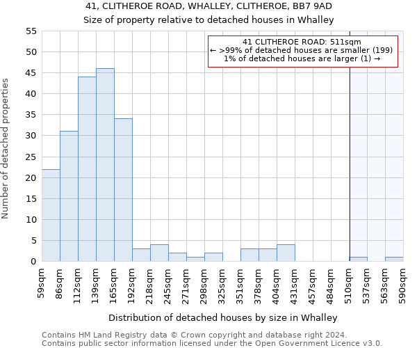41, CLITHEROE ROAD, WHALLEY, CLITHEROE, BB7 9AD: Size of property relative to detached houses in Whalley