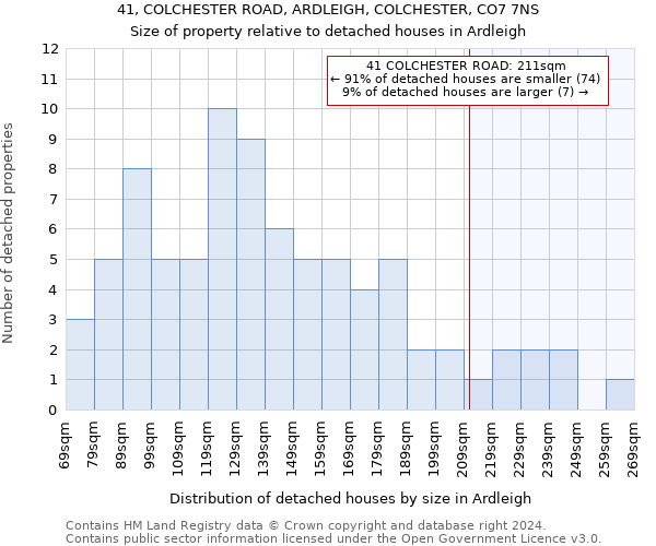 41, COLCHESTER ROAD, ARDLEIGH, COLCHESTER, CO7 7NS: Size of property relative to detached houses in Ardleigh