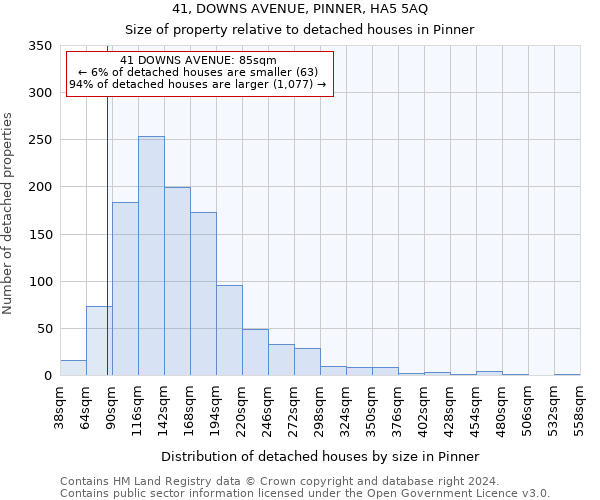 41, DOWNS AVENUE, PINNER, HA5 5AQ: Size of property relative to detached houses in Pinner