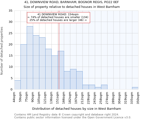 41, DOWNVIEW ROAD, BARNHAM, BOGNOR REGIS, PO22 0EF: Size of property relative to detached houses in West Barnham