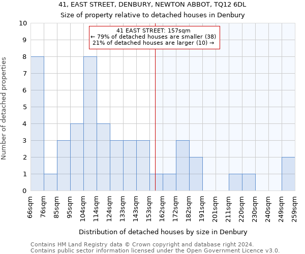 41, EAST STREET, DENBURY, NEWTON ABBOT, TQ12 6DL: Size of property relative to detached houses in Denbury