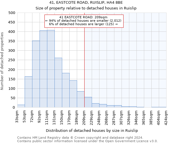 41, EASTCOTE ROAD, RUISLIP, HA4 8BE: Size of property relative to detached houses in Ruislip