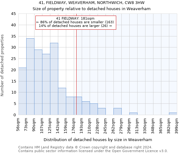 41, FIELDWAY, WEAVERHAM, NORTHWICH, CW8 3HW: Size of property relative to detached houses in Weaverham