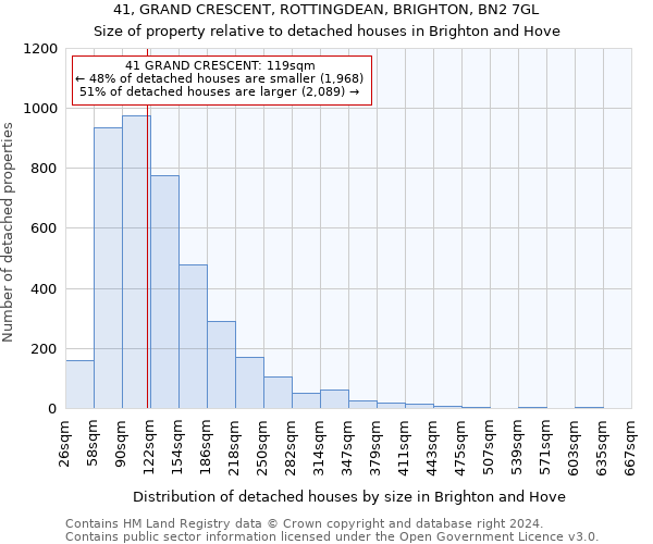 41, GRAND CRESCENT, ROTTINGDEAN, BRIGHTON, BN2 7GL: Size of property relative to detached houses in Brighton and Hove