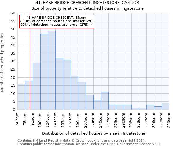 41, HARE BRIDGE CRESCENT, INGATESTONE, CM4 9DR: Size of property relative to detached houses in Ingatestone