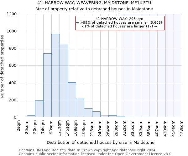 41, HARROW WAY, WEAVERING, MAIDSTONE, ME14 5TU: Size of property relative to detached houses in Maidstone