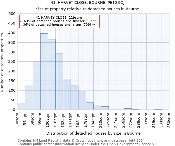 41, HARVEY CLOSE, BOURNE, PE10 9QJ: Size of property relative to detached houses in Bourne