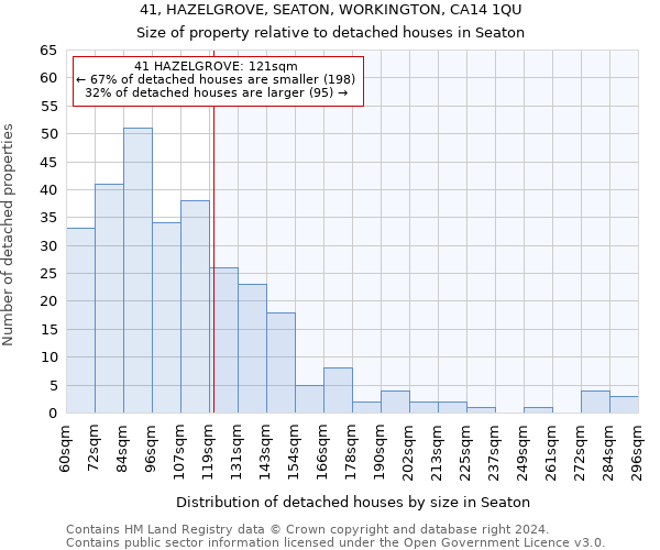 41, HAZELGROVE, SEATON, WORKINGTON, CA14 1QU: Size of property relative to detached houses in Seaton