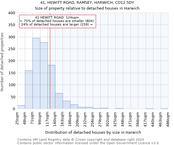 41, HEWITT ROAD, RAMSEY, HARWICH, CO12 5DY: Size of property relative to detached houses in Harwich