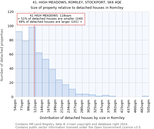 41, HIGH MEADOWS, ROMILEY, STOCKPORT, SK6 4QE: Size of property relative to detached houses in Romiley