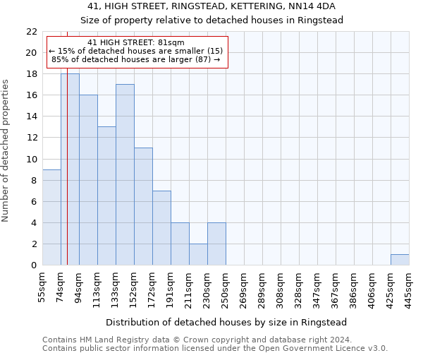 41, HIGH STREET, RINGSTEAD, KETTERING, NN14 4DA: Size of property relative to detached houses in Ringstead