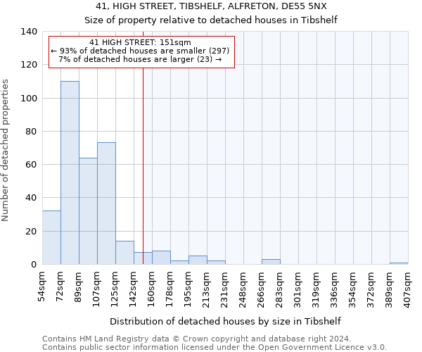 41, HIGH STREET, TIBSHELF, ALFRETON, DE55 5NX: Size of property relative to detached houses in Tibshelf