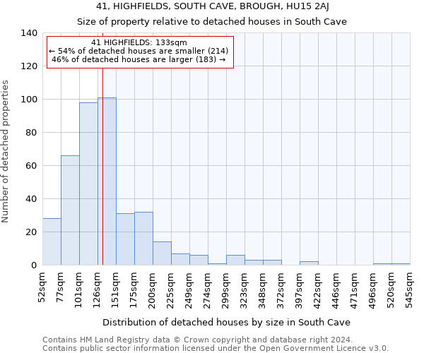 41, HIGHFIELDS, SOUTH CAVE, BROUGH, HU15 2AJ: Size of property relative to detached houses in South Cave