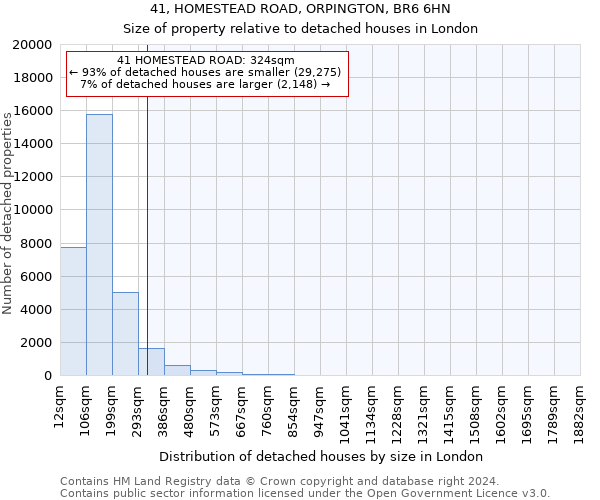 41, HOMESTEAD ROAD, ORPINGTON, BR6 6HN: Size of property relative to detached houses in London