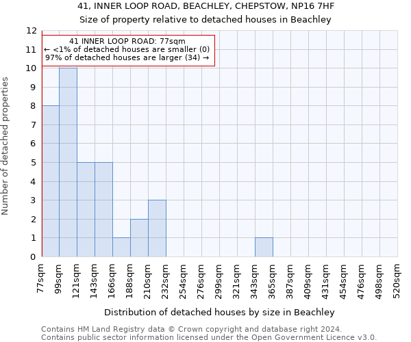 41, INNER LOOP ROAD, BEACHLEY, CHEPSTOW, NP16 7HF: Size of property relative to detached houses in Beachley