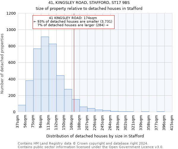 41, KINGSLEY ROAD, STAFFORD, ST17 9BS: Size of property relative to detached houses in Stafford