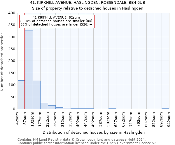41, KIRKHILL AVENUE, HASLINGDEN, ROSSENDALE, BB4 6UB: Size of property relative to detached houses in Haslingden