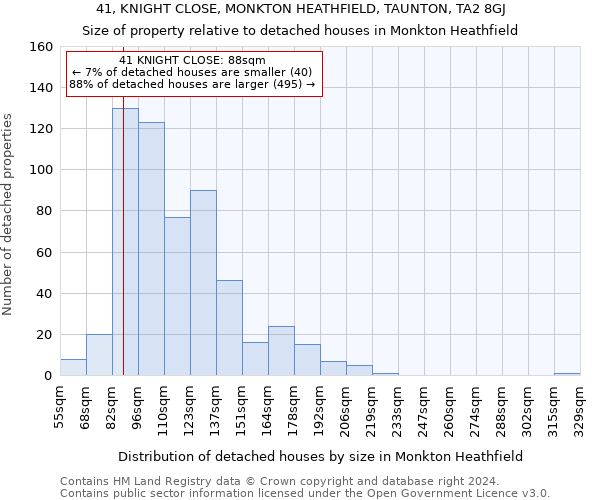 41, KNIGHT CLOSE, MONKTON HEATHFIELD, TAUNTON, TA2 8GJ: Size of property relative to detached houses in Monkton Heathfield