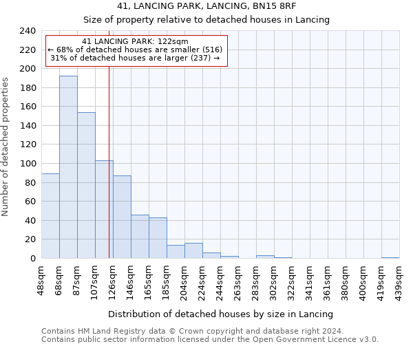 41, LANCING PARK, LANCING, BN15 8RF: Size of property relative to detached houses in Lancing